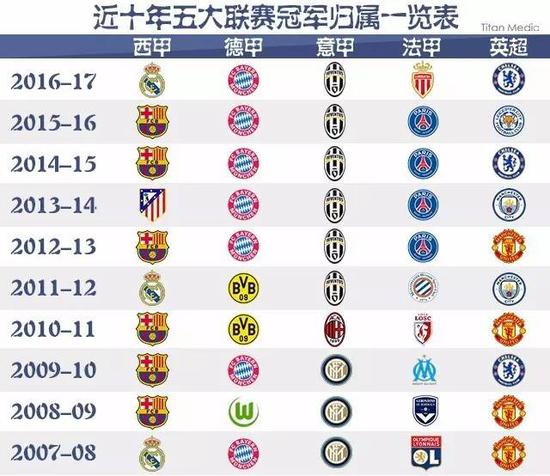 的黄金时代